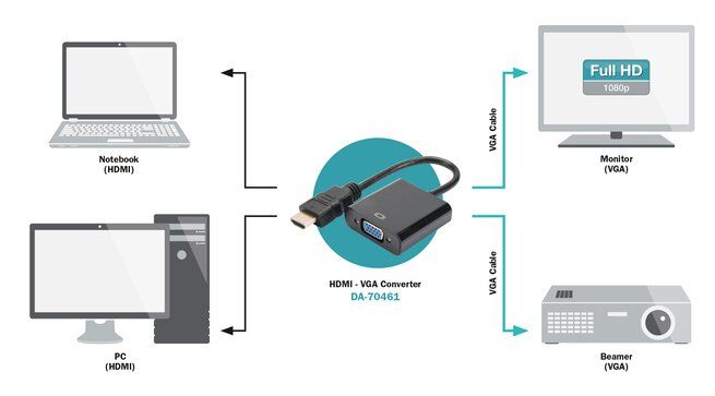 Конвертор HDMI to VGA (DA-70461)