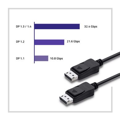 Кабель DisplayPort v1.4 - 1м черный