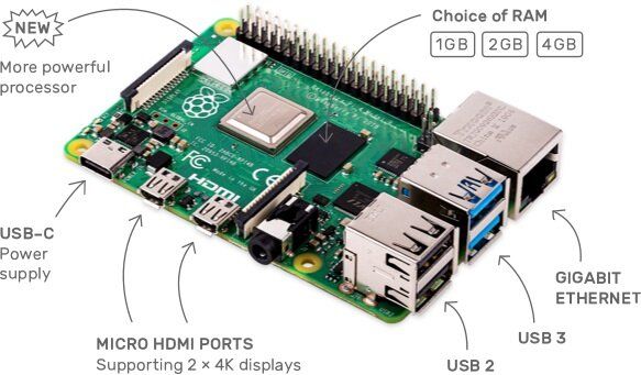 Микрокомпьютер Raspberry Pi 4 Model B 1GB