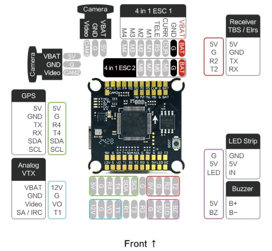 Axisflying Argus ECO Stack 6S-8S 80A ESC + F722 Flight Control