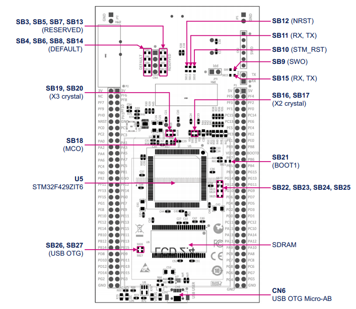 Stm32f429i disco схема