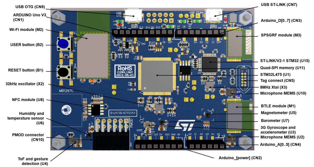 Module user. Плата stm32l475vg. Stm32l-Discovery. Siemens 5wp40716 04 расположение компонентов на плате. Stm32 button connection.