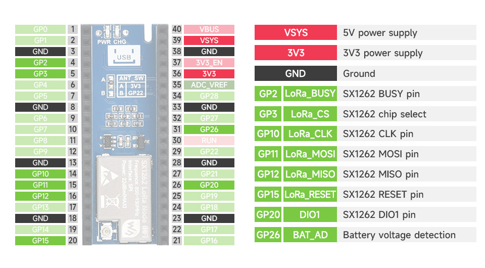 Плата розширення Raspberry Pi Pico SX1262 LoRa Node Module 433MHz
